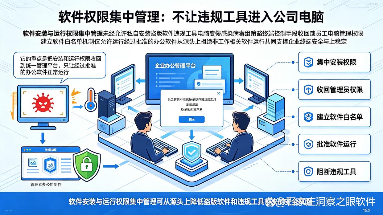 公司怎么监控？推荐六个电脑监控技巧，快来学起来(图7)
