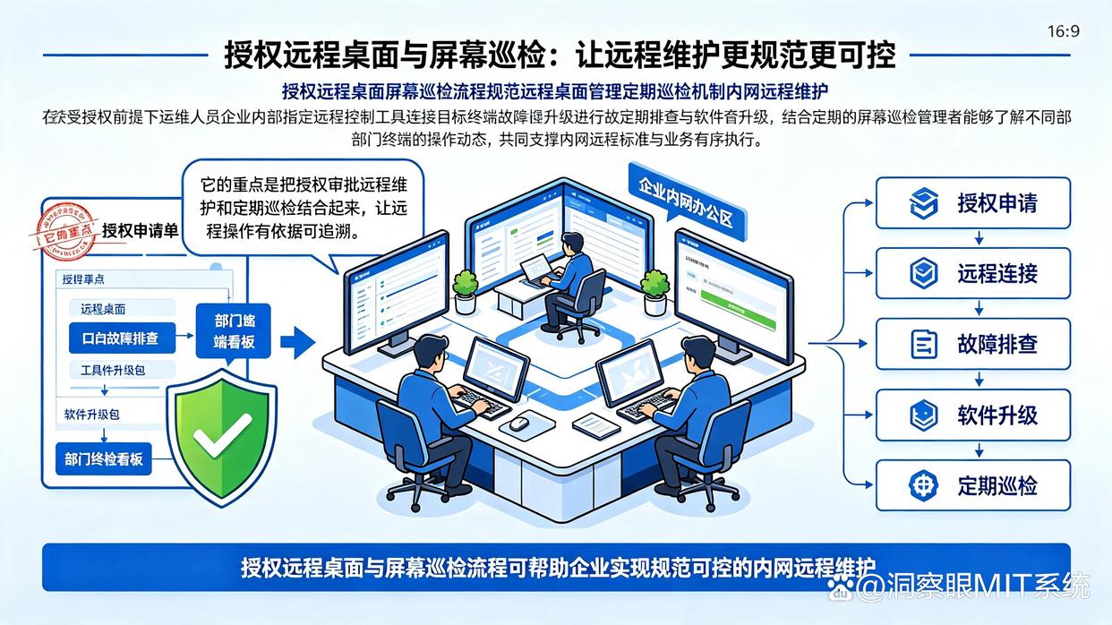 如何监控公司内网?推荐六个内网监控方法,快来码住(图8) 如何监控公司内网?推荐六个内网监控方法,快来码住(图8)