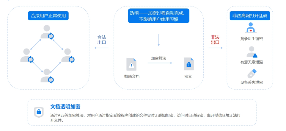 CAD 图纸加密软件怎么选?2026 亲测 6 款,设计师直接码住(图2) CAD 图纸加密软件怎么选?2026 亲测 6 款,设计师直接码住(图2)