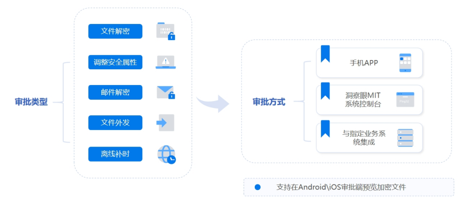 CAD 图纸加密软件怎么选?2026 亲测 6 款,设计师直接码住(图3) CAD 图纸加密软件怎么选?2026 亲测 6 款,设计师直接码住(图3)