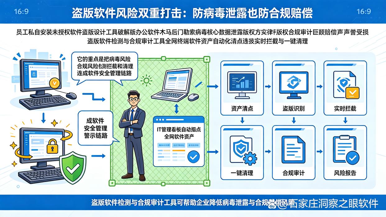 盗版软件检测工具怎么选?分享六款实用的盗版软件检测工具,码住收藏了(图1) 盗版软件检测工具怎么选?分享六款实用的盗版软件检测工具,码住收藏了(图1)