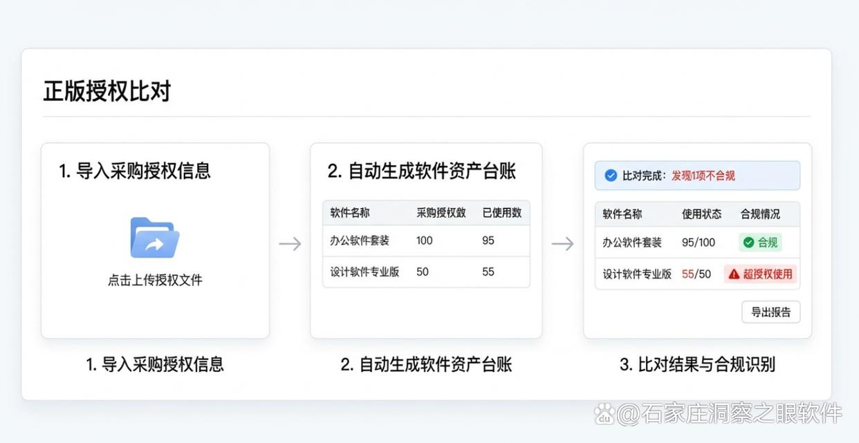 盗版软件检测工具怎么选?分享六款实用的盗版软件检测工具,码住收藏了(图3) 盗版软件检测工具怎么选?分享六款实用的盗版软件检测工具,码住收藏了(图3)
