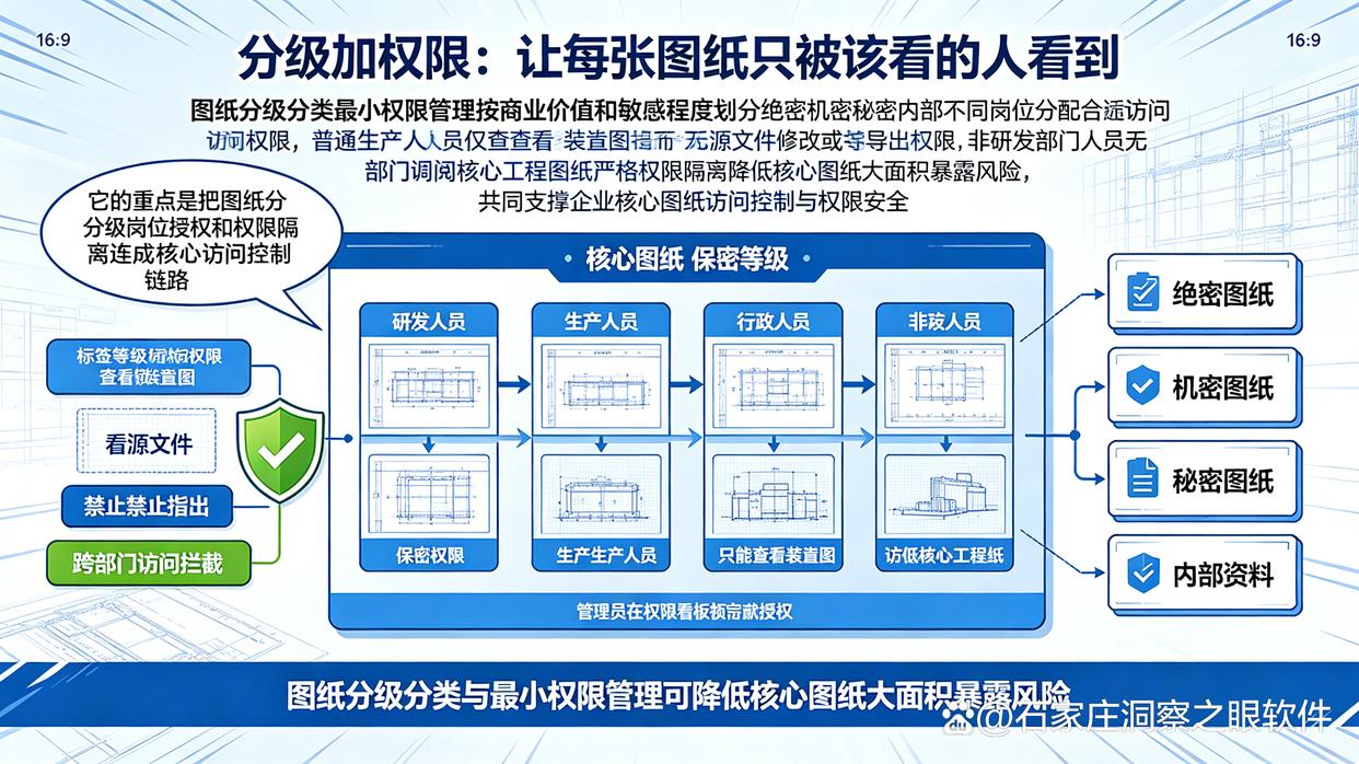图纸泄密怎么整?分享6个图纸防泄密方法,建议码住学起来(图7) 图纸泄密怎么整?分享6个图纸防泄密方法,建议码住学起来(图7)
