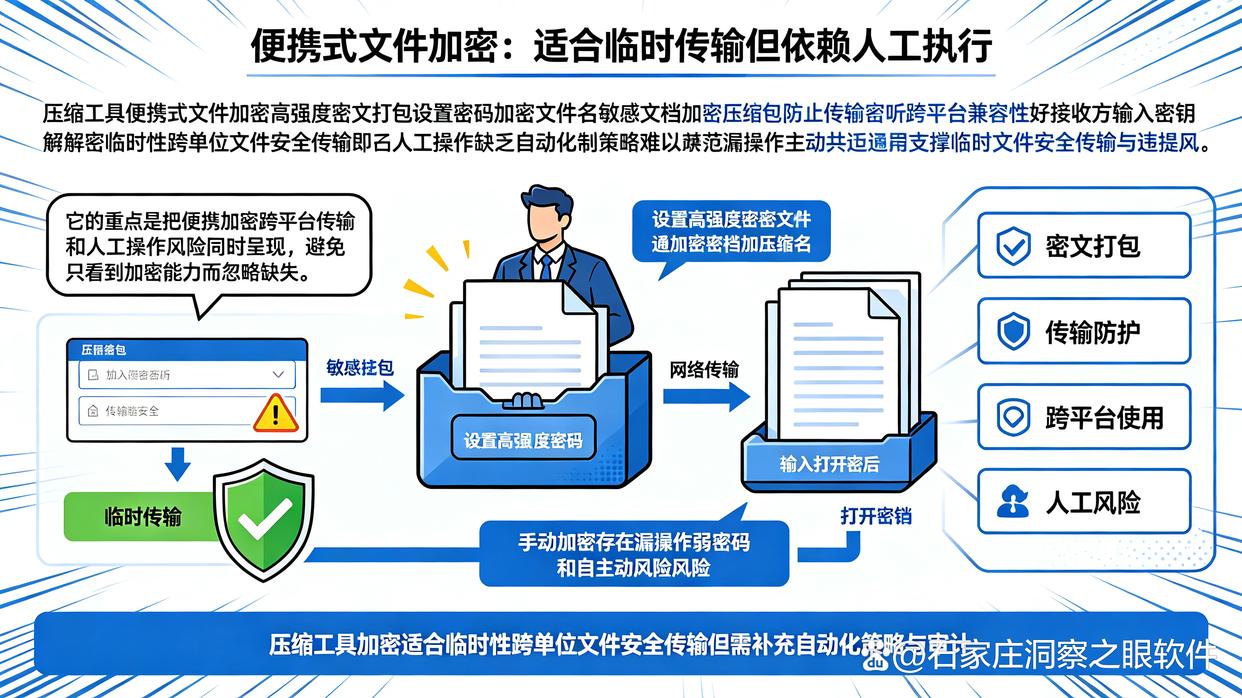 文件加密软件哪个最好用?七款常用的文件加密软件推荐,26最佳(图8) 文件加密软件哪个最好用?七款常用的文件加密软件推荐,26最佳(图8)