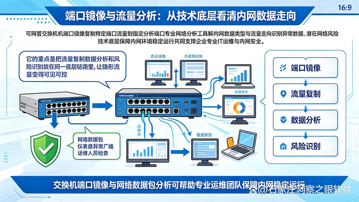 公司内网如何监控?推荐五个内网监控方法,建议码住试试(图7) 公司内网如何监控?推荐五个内网监控方法,建议码住试试(图7)