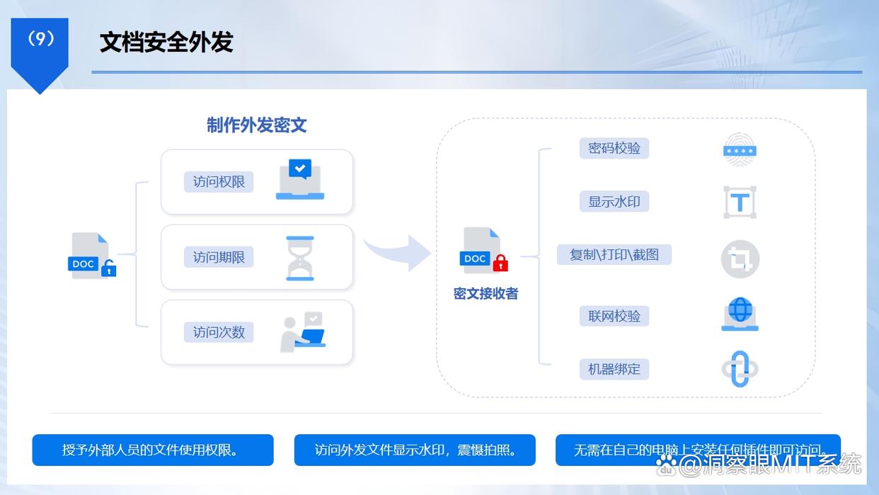 设计图纸怎么保护?快来试试这六个图纸防泄密软件,建议收藏了(图4) 设计图纸怎么保护?快来试试这六个图纸防泄密软件,建议收藏了(图4)