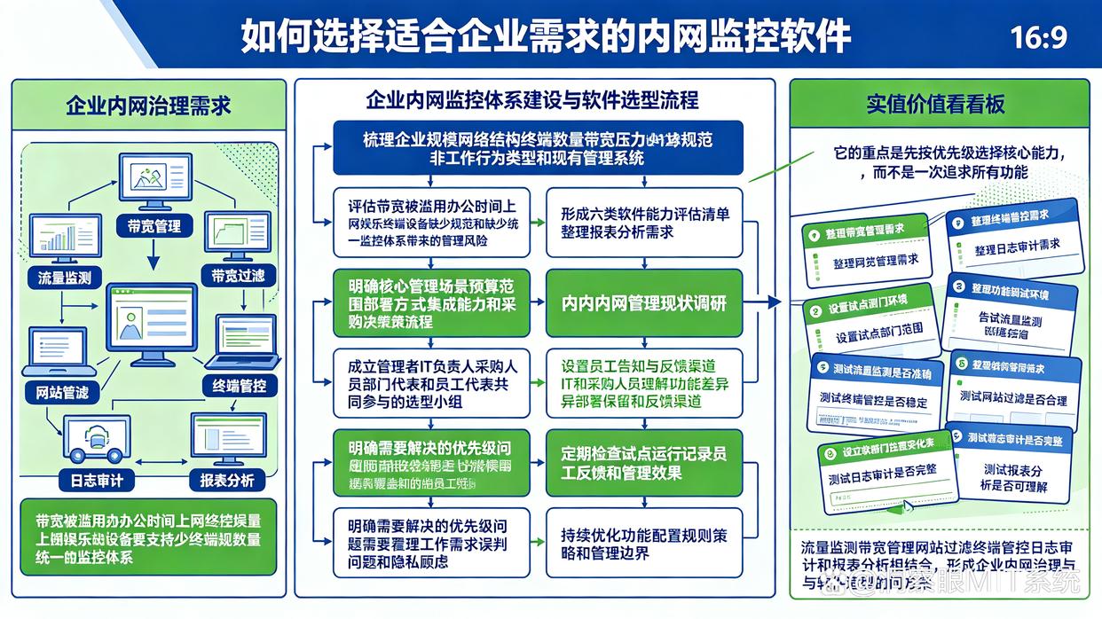 内网如何监控?26新整理的六款内网监控软件分享,26年精品(图1) 内网如何监控?26新整理的六款内网监控软件分享,26年精品(图1)