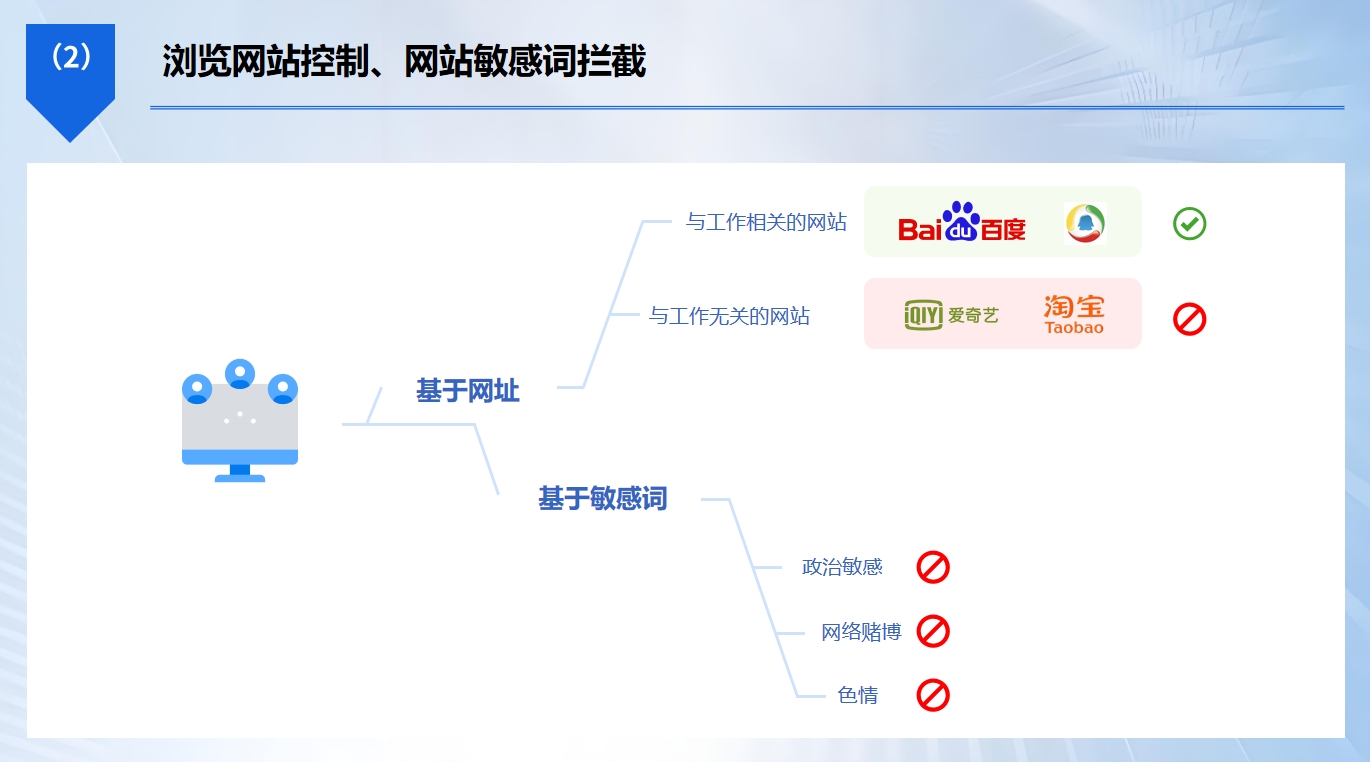 局域网监控选什么?6 款实用软件|2026 实测整理(图4) 局域网监控选什么?6 款实用软件|2026 实测整理(图4)