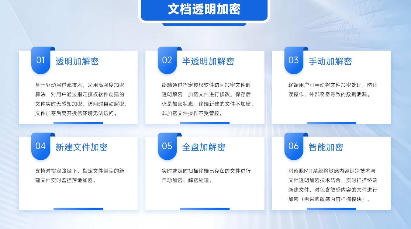 企业文件加密看这里|5 款靠谱透明加密软件推荐(图2) 企业文件加密看这里|5 款靠谱透明加密软件推荐(图2)