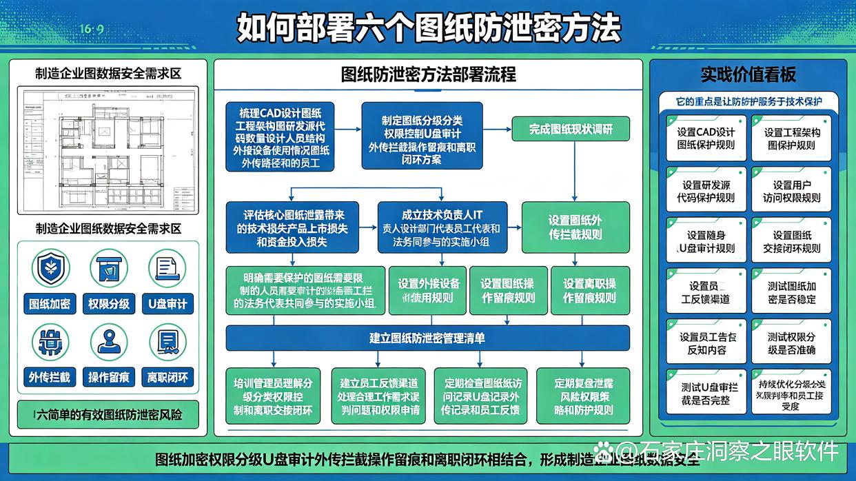 公司图纸泄密?教你6个简单有效的图纸防泄密方法,码住了(图1) 公司图纸泄密?教你6个简单有效的图纸防泄密方法,码住了(图1)