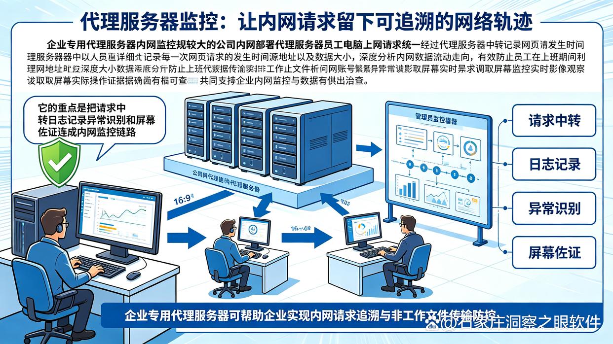 想监控上网?分享六个实时监控上网行为的方法,建议收藏了(图6) 想监控上网?分享六个实时监控上网行为的方法,建议收藏了(图6)