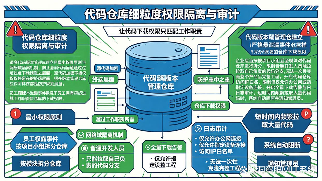 源代码怎么加密?26年程序员实测好用的六个加密方法教给你,码住(图7) 源代码怎么加密?26年程序员实测好用的六个加密方法教给你,码住(图7)