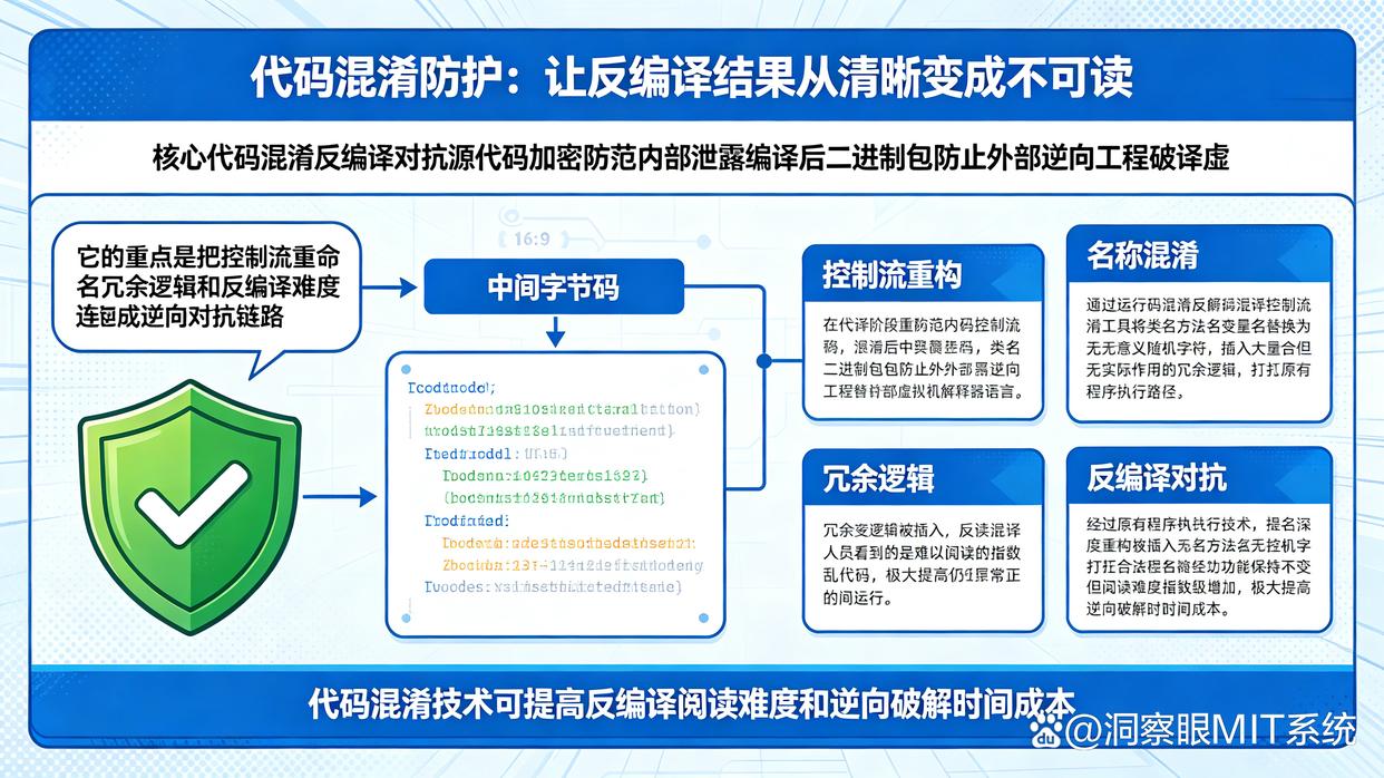 源代码怎么加密?26年程序员实测好用的六个加密方法教给你,码住(图6) 源代码怎么加密?26年程序员实测好用的六个加密方法教给你,码住(图6)