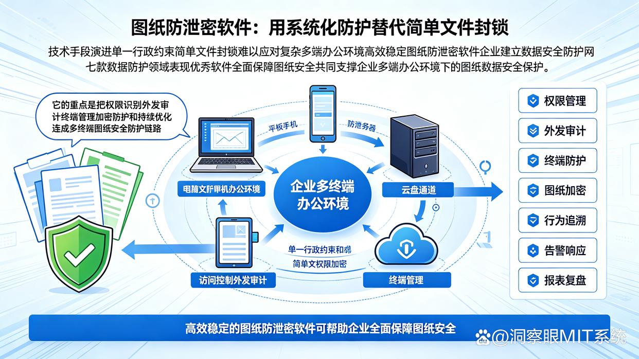 图纸泄密怎么弄？分享七款图纸防泄密软件，守护机密图纸安全(图1)
