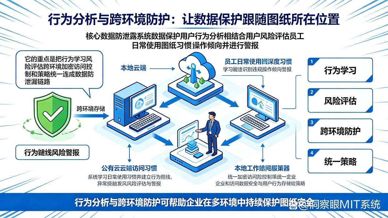 图纸泄密怎么弄？分享七款图纸防泄密软件，守护机密图纸安全(图7)