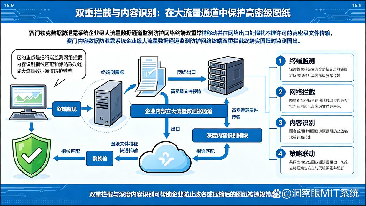图纸泄密怎么弄？分享七款图纸防泄密软件，守护机密图纸安全(图6)