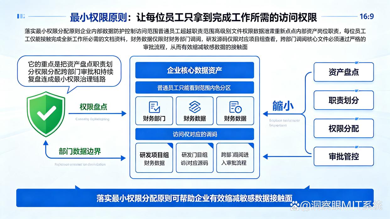 怎么防止文件泄密?分享六个实用的防泄密方法,快学起来(图6) 怎么防止文件泄密?分享六个实用的防泄密方法,快学起来(图6)