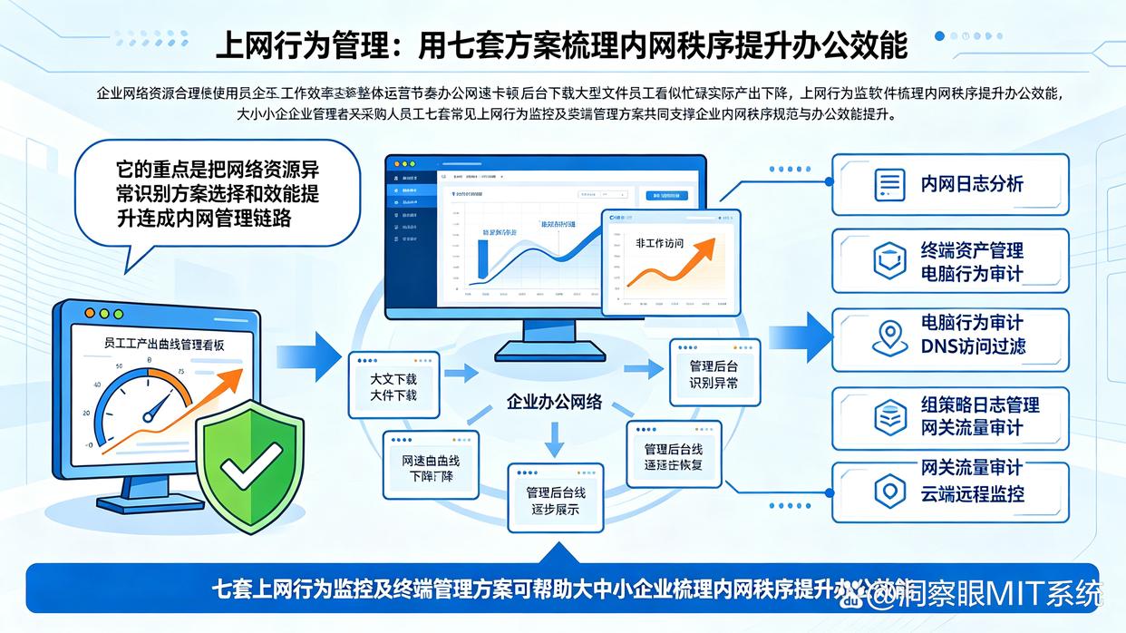 上网行为监控软件有哪些?推荐七款上网行为监控软件,快收藏了(图1) 上网行为监控软件有哪些?推荐七款上网行为监控软件,快收藏了(图1)