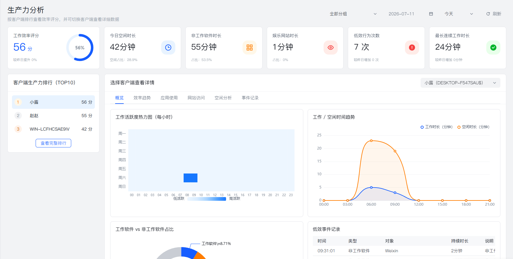 电脑实时监控如何实现?6 种监控方法,快速学会(图5) 电脑实时监控如何实现?6 种监控方法,快速学会(图5)