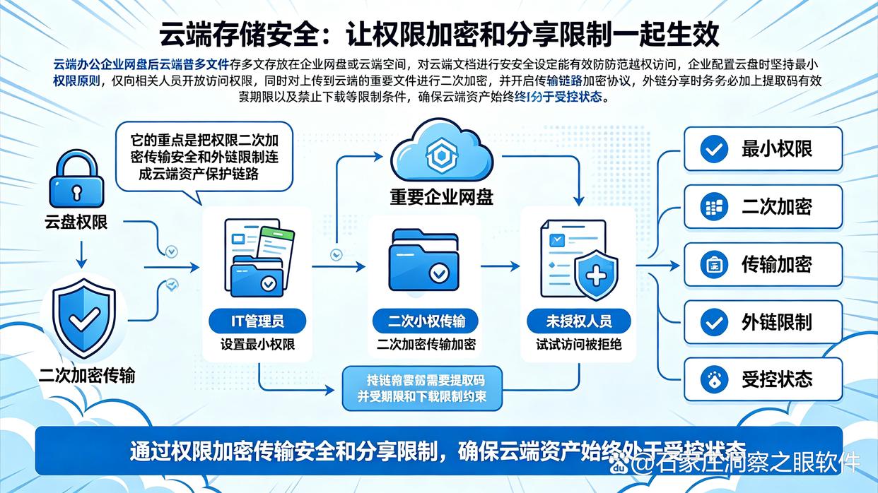 怎么给电脑加密?教你六个电脑加密小妙招,新手都能轻松掌握(图8) 怎么给电脑加密?教你六个电脑加密小妙招,新手都能轻松掌握(图8)