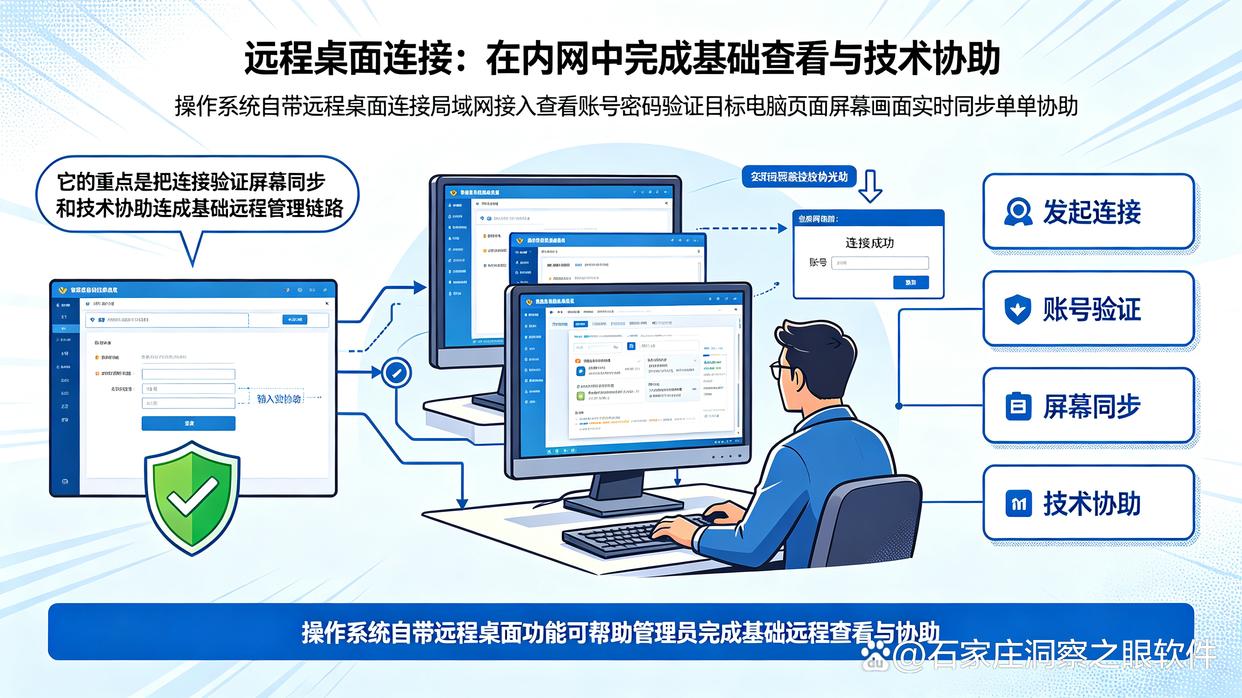 电脑屏幕如何实时监控?教你几招,掌握电脑屏幕动态(图6) 电脑屏幕如何实时监控?教你几招,掌握电脑屏幕动态(图6)