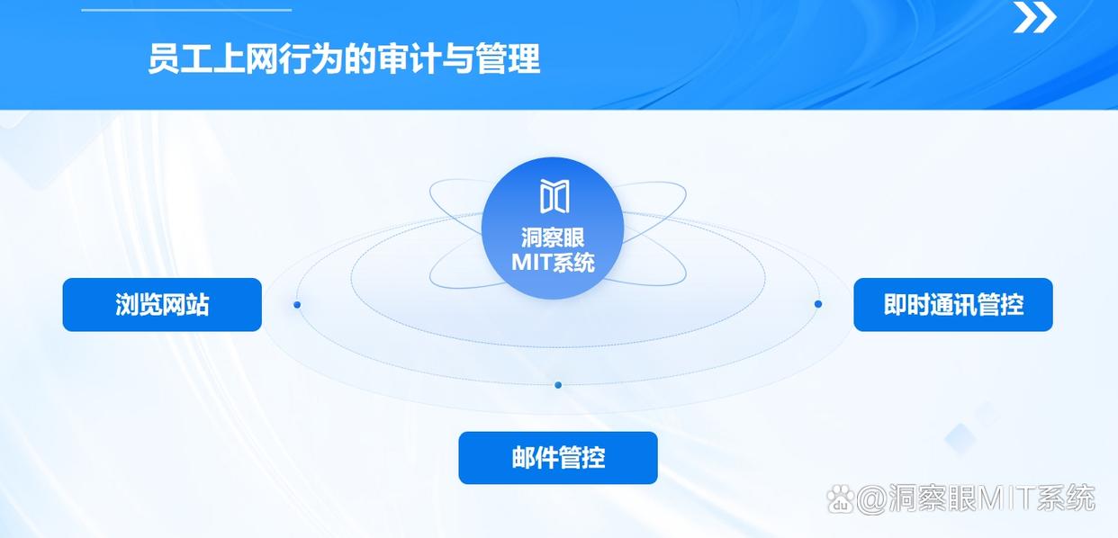公司局域网怎么监控?推荐五个局域网监控小技巧,分分钟能学会(图3) 公司局域网怎么监控?推荐五个局域网监控小技巧,分分钟能学会(图3)