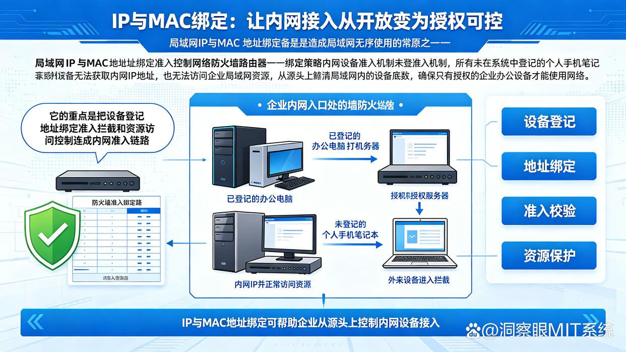 公司局域网怎么监控?推荐五个局域网监控小技巧,分分钟能学会(图7) 公司局域网怎么监控?推荐五个局域网监控小技巧,分分钟能学会(图7)