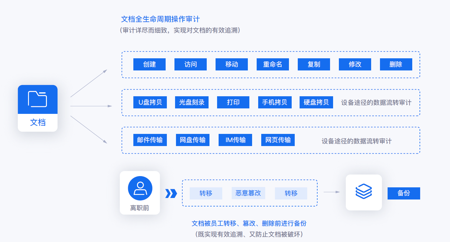 图纸泄密如何防范?7 款图纸加密软件,守住企业设计资产(图3) 图纸泄密如何防范?7 款图纸加密软件,守住企业设计资产(图3)