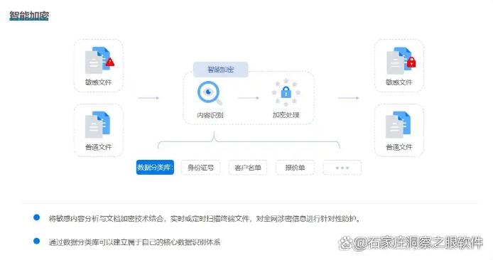 文件如何加密？教你5个新手友好的文件加密小技巧，建议学起来(图2)
