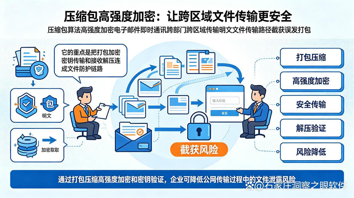 文件如何加密？教你5个新手友好的文件加密小技巧，建议学起来(图7)