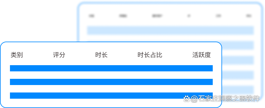 如何实时监控上网？教你7个上网行为监控方法，收藏了(图5)