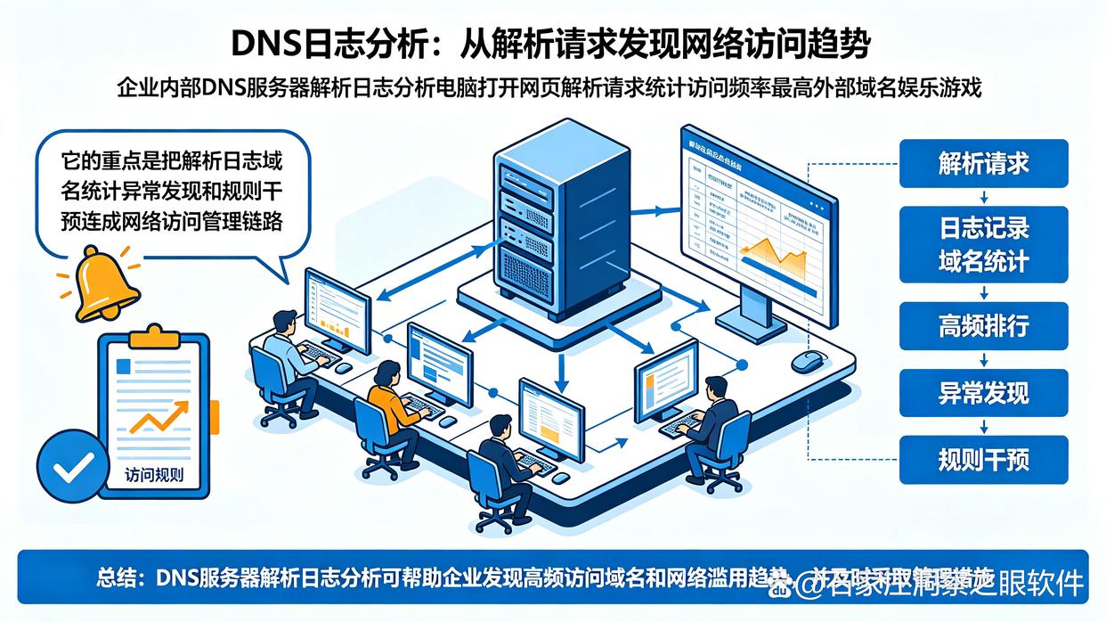 如何实时监控上网？教你7个上网行为监控方法，收藏了(图6)