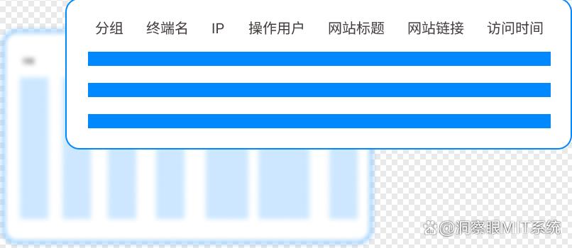 上网行为审计软件怎么选？最新整理六款上网行为监控软件，收藏了(图2)