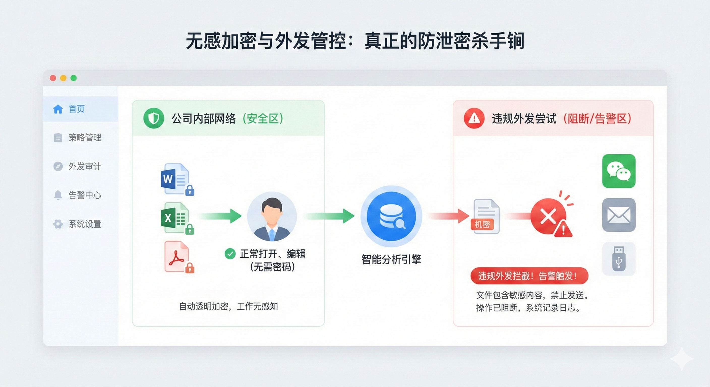 图纸泄密怎么办?7 款防泄密软件,守住企业设计资产(图2) 图纸泄密怎么办?7 款防泄密软件,守住企业设计资产(图2)