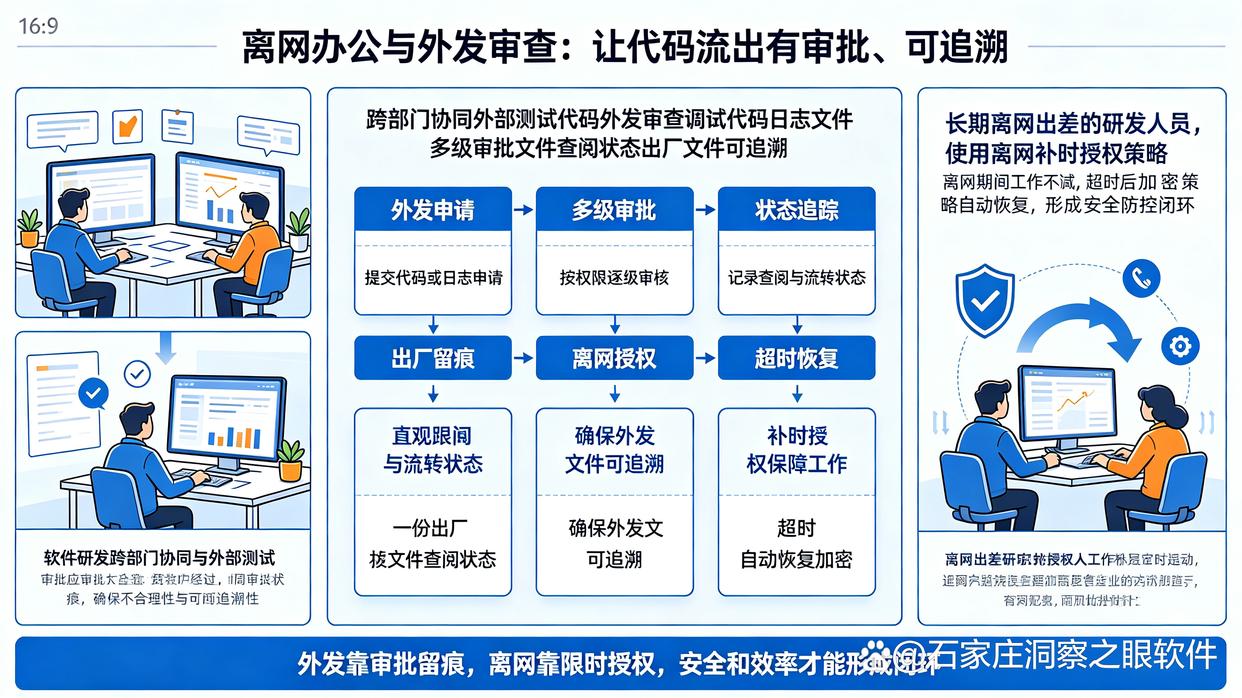 源代码怎么加密?手把手教你6个实用的源代码加密小措施,学起来了(图8) 源代码怎么加密?手把手教你6个实用的源代码加密小措施,学起来了(图8)