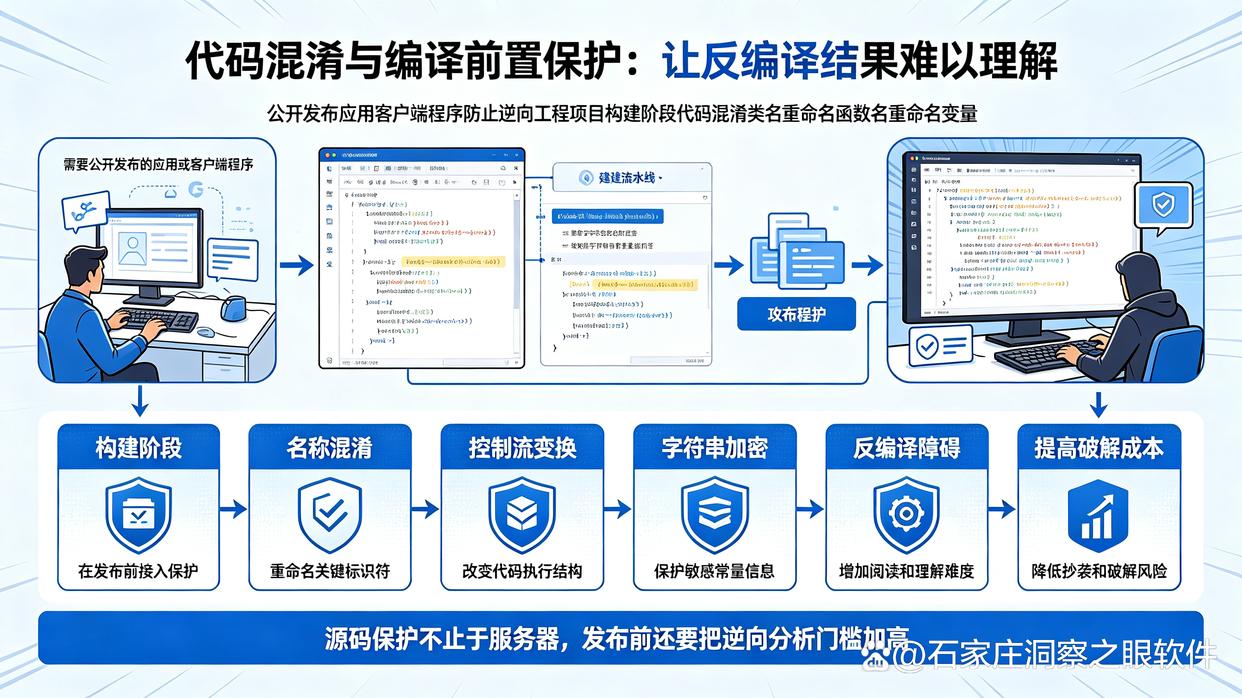 源代码怎么加密?手把手教你6个实用的源代码加密小措施,学起来了(图6) 源代码怎么加密?手把手教你6个实用的源代码加密小措施,学起来了(图6)