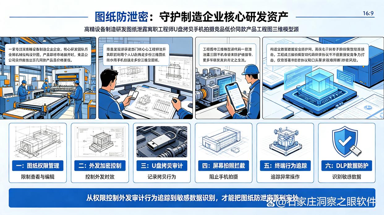 设计图纸怎么保护?推荐六个图纸防泄密软件,建议收藏了(图1) 设计图纸怎么保护?推荐六个图纸防泄密软件,建议收藏了(图1)