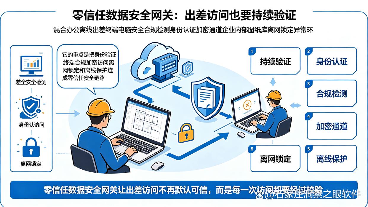 设计图纸怎么保护?推荐六个图纸防泄密软件,建议收藏了(图8) 设计图纸怎么保护?推荐六个图纸防泄密软件,建议收藏了(图8)