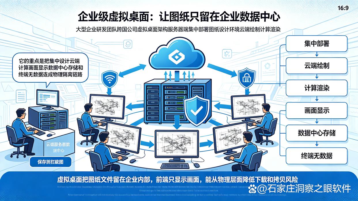 设计图纸怎么保护?推荐六个图纸防泄密软件,建议收藏了(图7) 设计图纸怎么保护?推荐六个图纸防泄密软件,建议收藏了(图7)