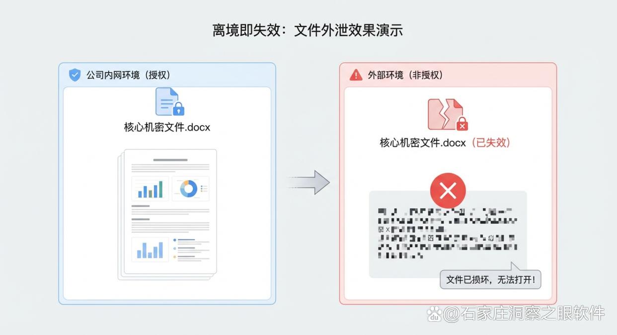 电脑加密怎么设置?推荐几个操作简单又高效的电脑加密小技巧,码住(图2) 电脑加密怎么设置?推荐几个操作简单又高效的电脑加密小技巧,码住(图2)