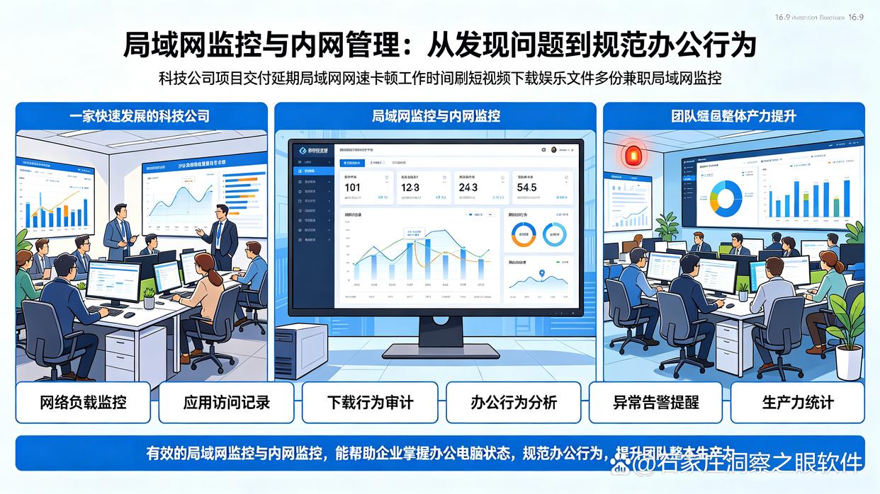 局域网如何监控?八款超实用的局域网监控软件推荐,快收藏了(图1) 局域网如何监控?八款超实用的局域网监控软件推荐,快收藏了(图1)