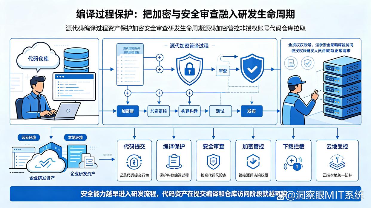 想给源代码加密?七款高质量源代码加密软件汇总,建议码住(图7) 想给源代码加密?七款高质量源代码加密软件汇总,建议码住(图7)