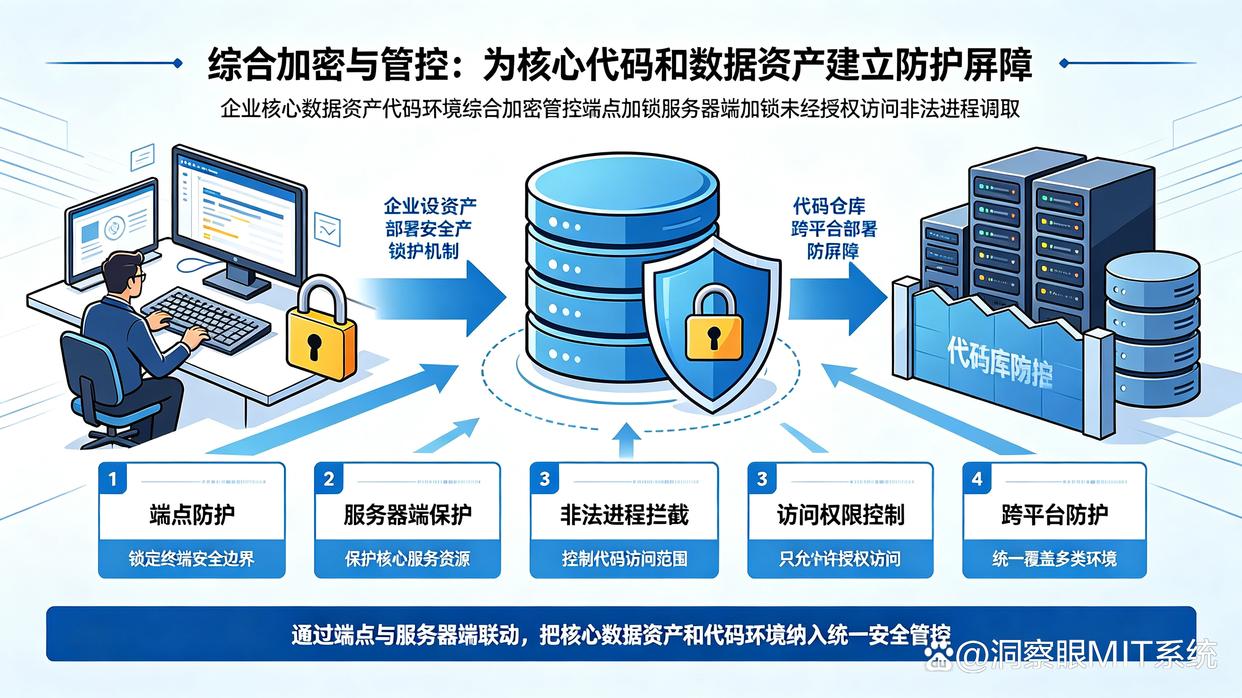 想给源代码加密?七款高质量源代码加密软件汇总,建议码住(图9) 想给源代码加密?七款高质量源代码加密软件汇总,建议码住(图9)