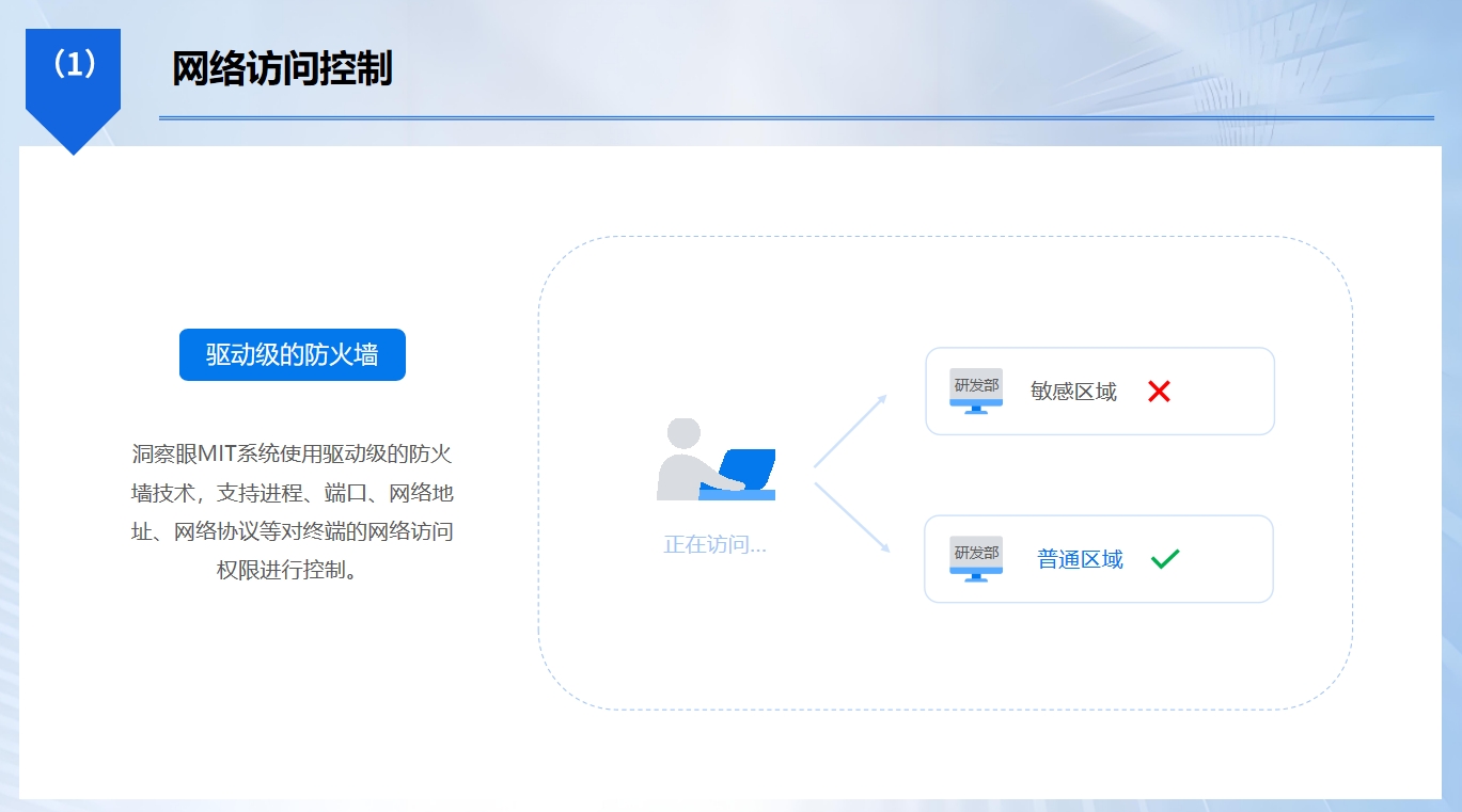 局域网该如何监控?6 种实用局域网监控方法汇总(图3) 局域网该如何监控?6 种实用局域网监控方法汇总(图3)