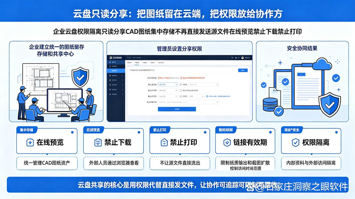 CAD图纸如何加密?教你六个操作简单的CAD图纸加密方法,收藏了(图8) CAD图纸如何加密?教你六个操作简单的CAD图纸加密方法,收藏了(图8)