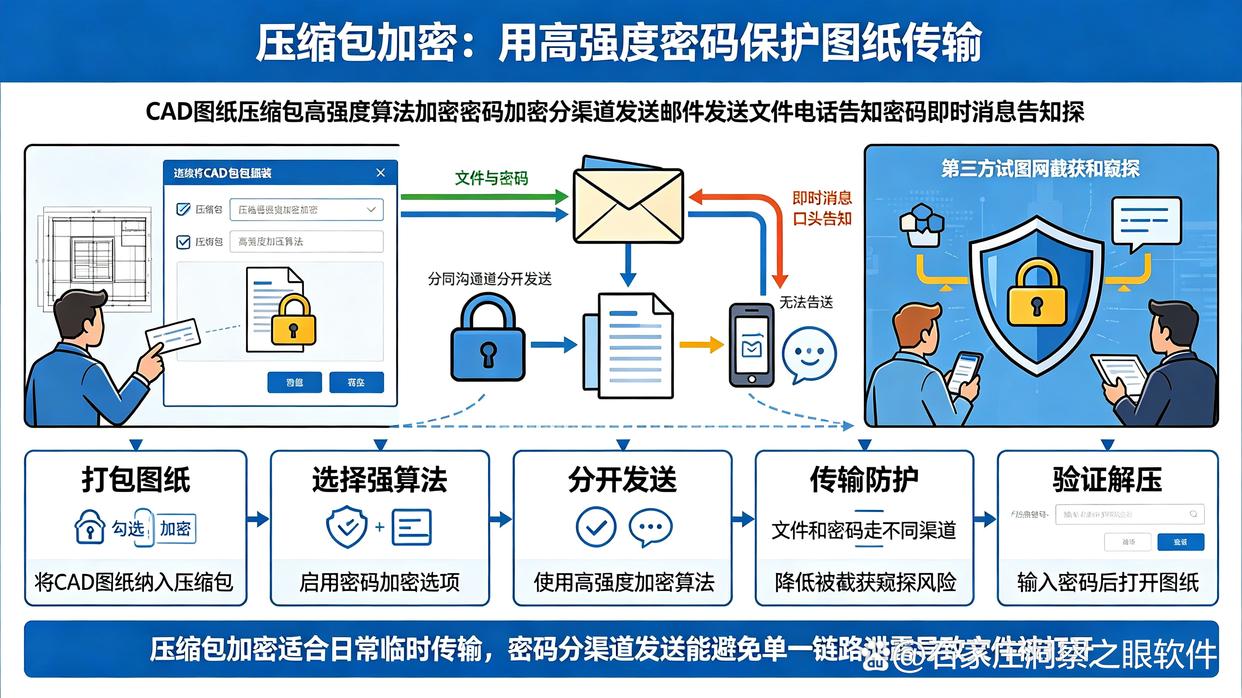 CAD图纸如何加密?教你六个操作简单的CAD图纸加密方法,收藏了(图7) CAD图纸如何加密?教你六个操作简单的CAD图纸加密方法,收藏了(图7)