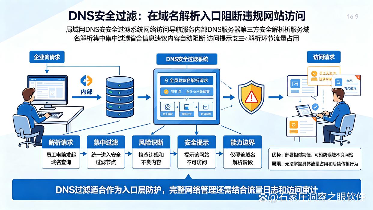 想监控公司上网行为?分享五个上网行为监控方法,快学起来(图7) 想监控公司上网行为?分享五个上网行为监控方法,快学起来(图7)