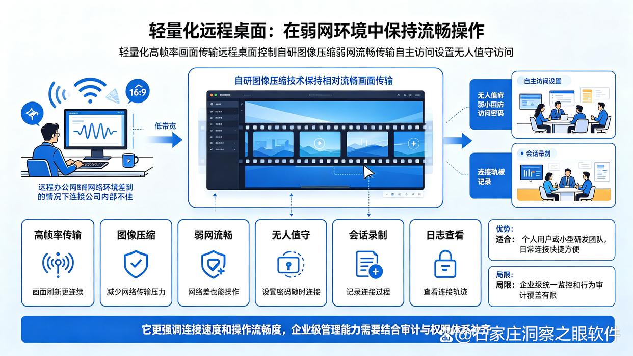 想远程监控电脑？推荐六款远程监控软件，建议收藏了(图6)