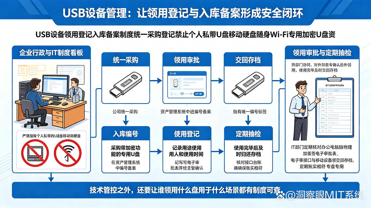 USB端口管控怎么整?分享五个简单又易操作的小措施,建议收藏了(图8) USB端口管控怎么整?分享五个简单又易操作的小措施,建议收藏了(图8)