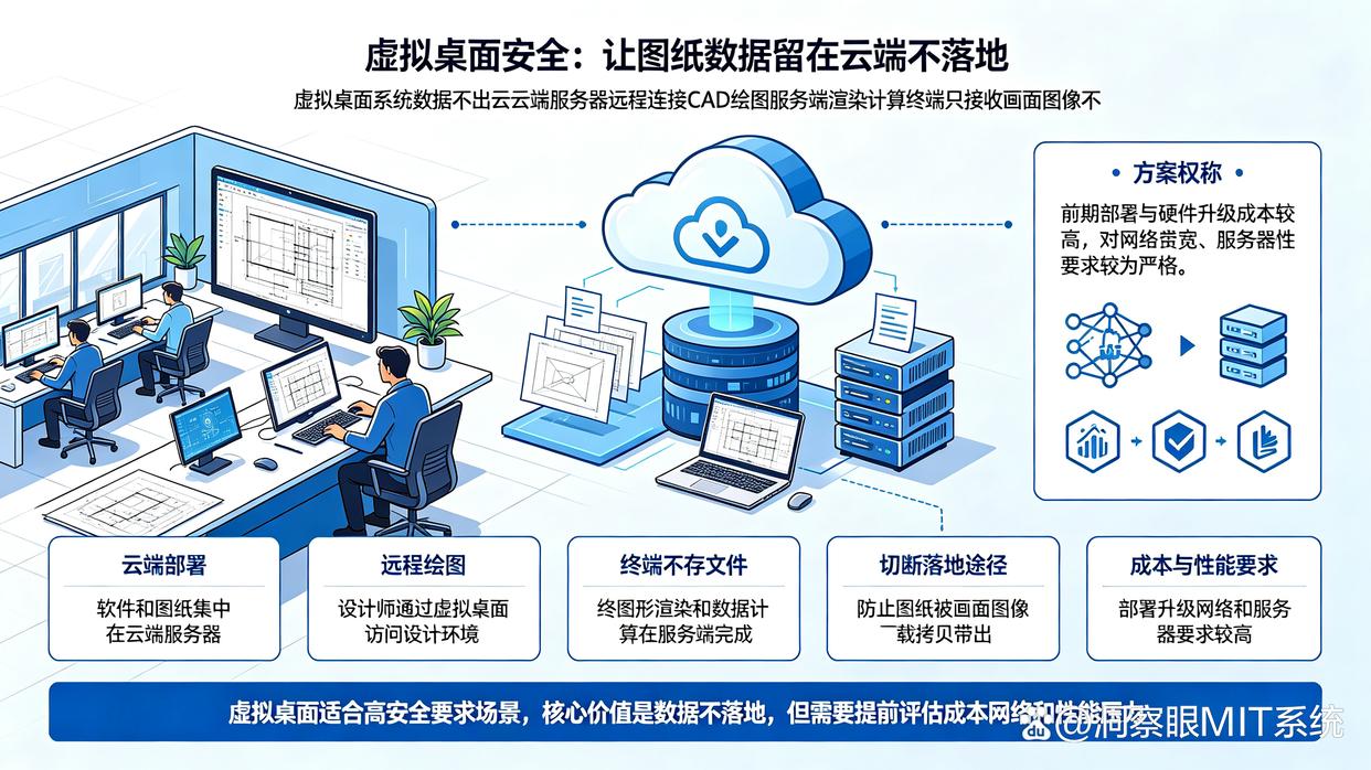 怎么给CAD图纸加密?分享六个26年甄选的CAD图纸加密软件,试试了(图8) 怎么给CAD图纸加密?分享六个26年甄选的CAD图纸加密软件,试试了(图8)